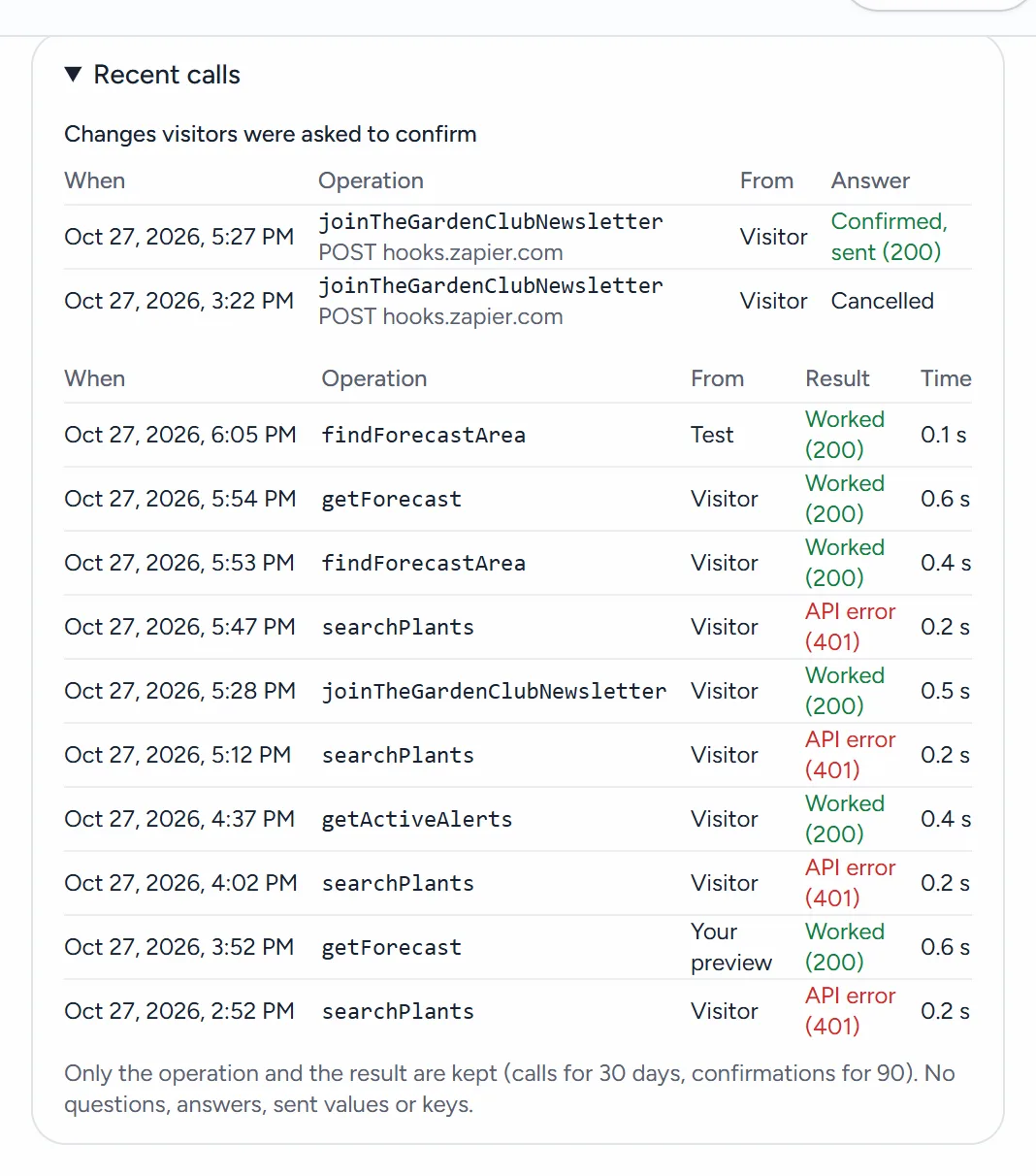 Recent calls opened: two changes visitors were asked to confirm (one confirmed and sent, one cancelled), then calls with when, the operation, from Visitor or Your preview, the result (Worked, or API error with HTTP 401) and the time each took.