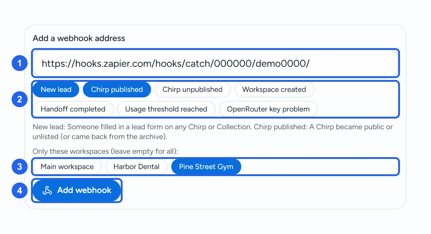 The Add a webhook address form in Event webhooks: a Zapier catch hook address typed in (1), the events with New lead and Chirp published picked (2) and what each one means, Pine Street Gym picked under Only these workspaces (3), and Add webhook (4).