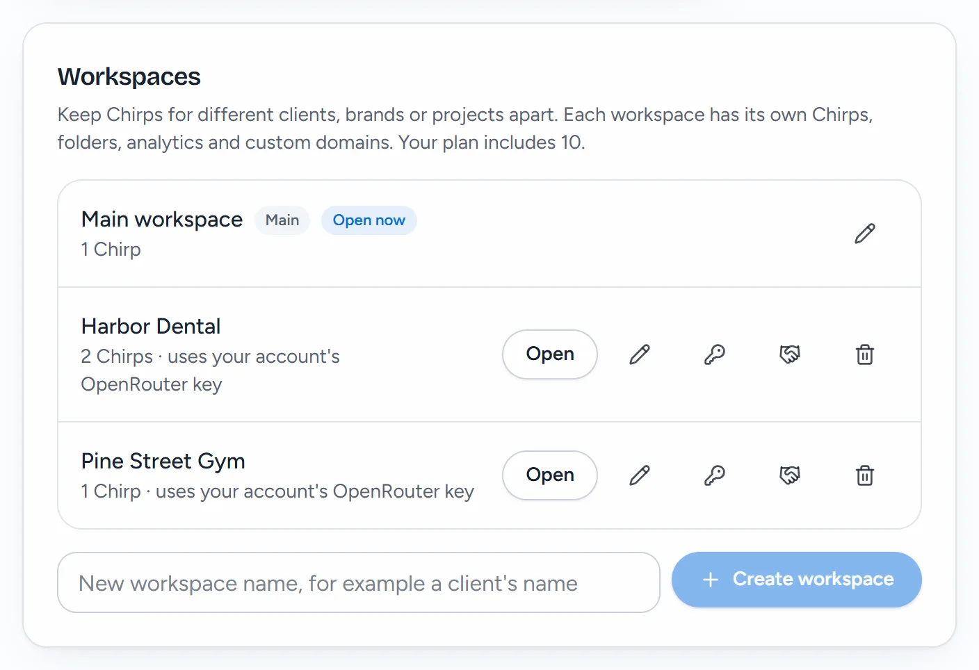 The Workspaces card in Priya's Settings: Main workspace, marked Main and Open now, then Harbor Dental and Pine Street Gym, each with its number of Chirps, the note that it uses the account's OpenRouter key, and its buttons, and below them the box to name a new workspace with Create workspace.