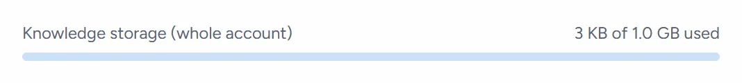 The Knowledge storage (whole account) bar, with how much is used of the plan's storage.