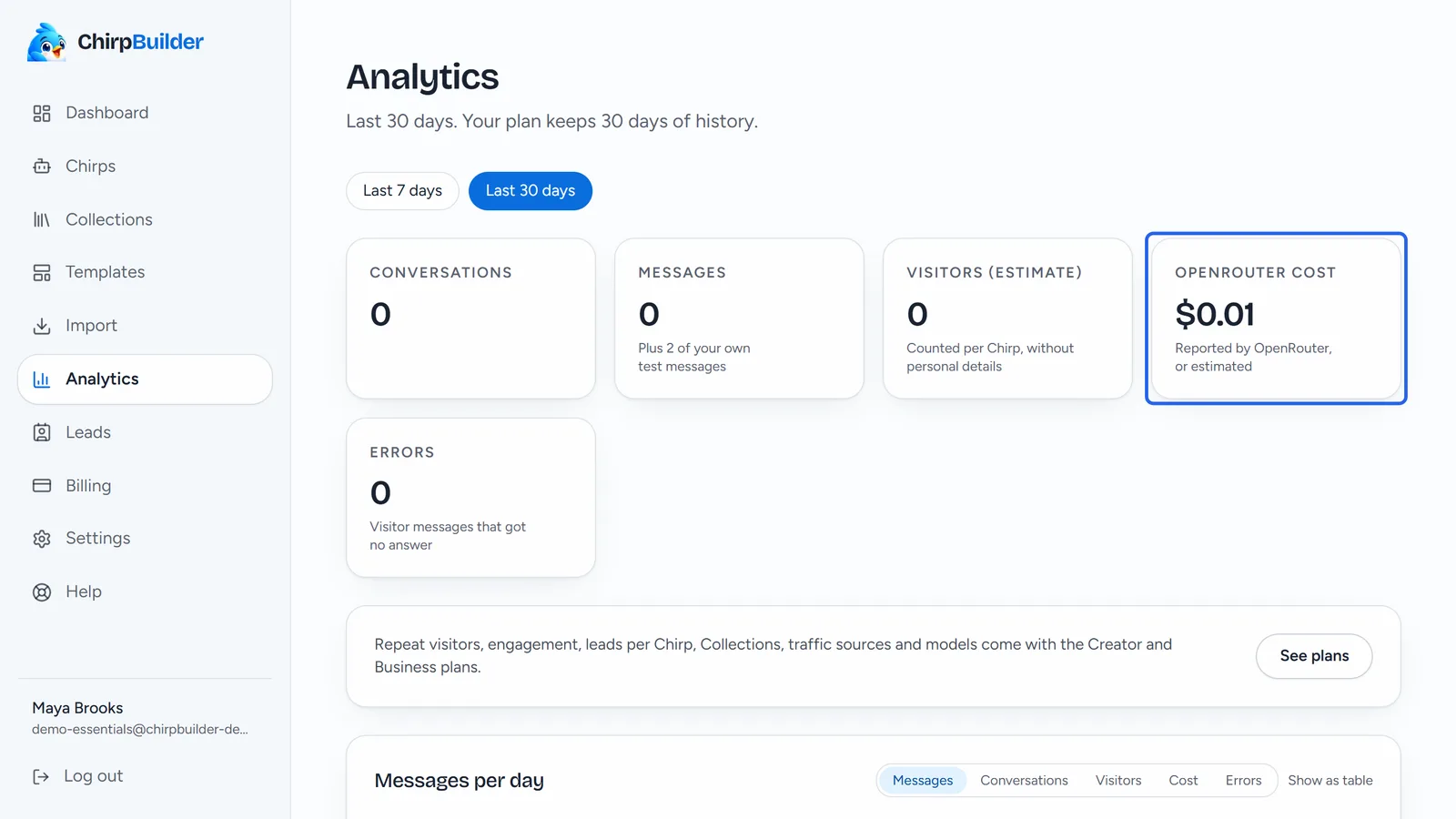The Analytics page for the last 30 days: Conversations, Messages, Visitors, OpenRouter cost and Errors, then a chart of messages per day.